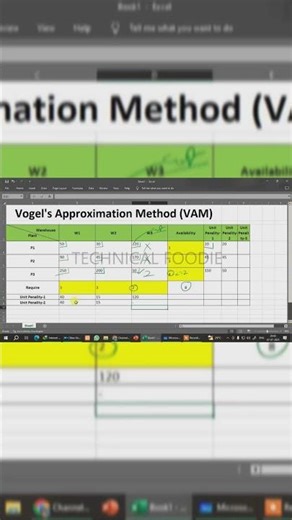Solving Transportation Problems with Vogel's Approximation Method | Operations Research Tutorial