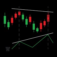 Investment Castle RSI Divergence MT5 | Free Download Trading Indicator for MetaTrader 5