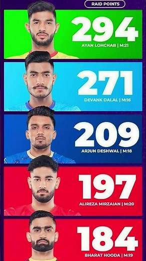 🤼 MOST RAID POINT #trending #shorts