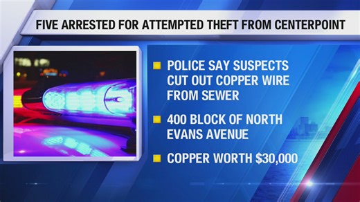 Suspects accused of attempting to steal copper wire from CenterPoint