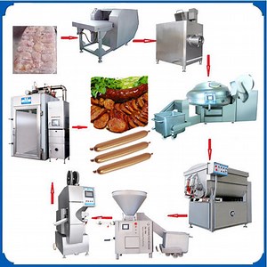 [Hot Item] From a to Z Automatic Sausage Making Machine