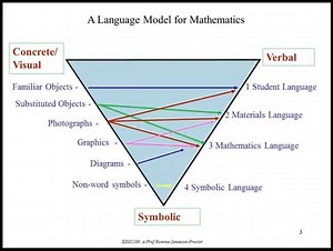 Equivalent Fractions