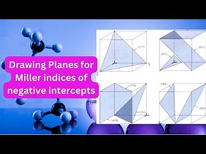 how to draw planes when miller indices of negative intercepts are given