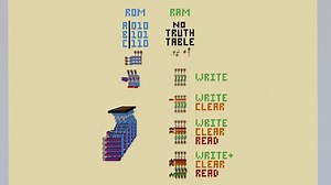 Memory [from Tutorial Video] Minecraft Map