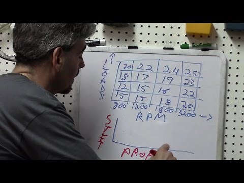 Understanding+Diagnosis: Adaptive Fuel Learn Strategy