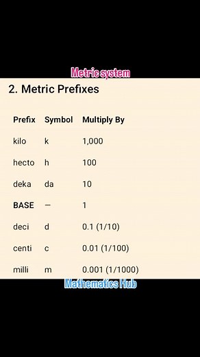 Metric system #metricsystem #viralreels #viral #maths #solve | Mathematics Hub
