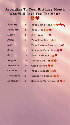 According To Your Birthday Month… Kaun Tumhe Sabse Zyada Pyaar Karega? 😳❤️