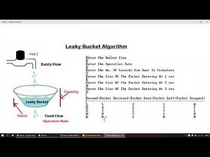 Leaky Bucket Algorithm
