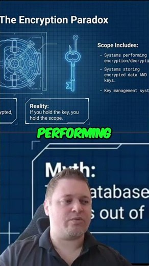 Understanding Encryption Keys: Physical, Fob, Software Explained #shorts