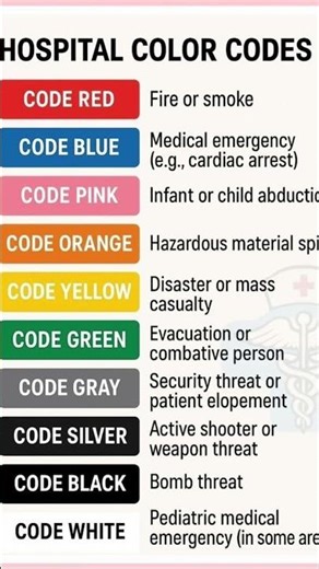 Codes Identification in a Hospital🫶||Codes in a Hospital 🏥 ||Medicsl informations🩺#hospital#fb