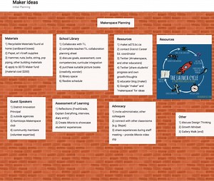 Category: LAUCH CYCLE
