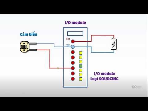 #2 PLC - Sink & source là gì? Phân biệt Sink và source - ứng dụng nối dây