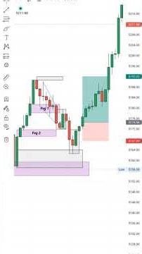 crypto trading # and froex trading # best statgy # 2026 ka new trade #hedge