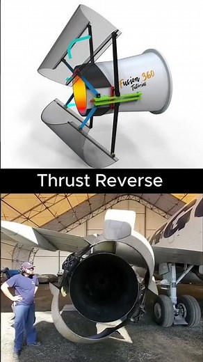 Thrust Reverser Mechanism Explained | Mechanical Engineering # #mechanic #engineering #automobile