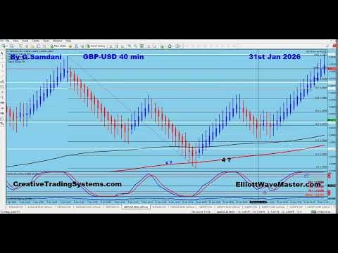 This Is One Of My "1-ON-1" Coaching Session With Tons Of Valuable Information For Anyone 02-03-26