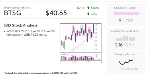 Stock Of The Day: Big 2025 Winner Flashes Buy Signal