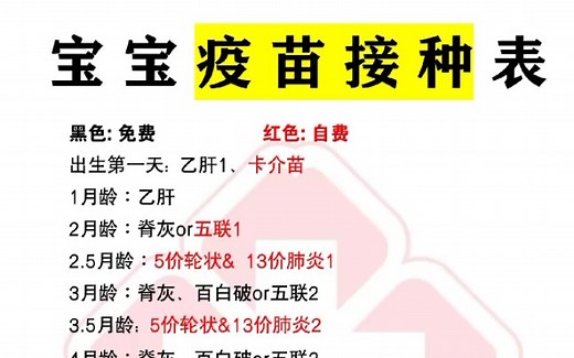 新生儿疫苗接种全攻略表+宝宝护理