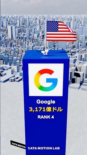 世界ブランド価値TOP20 2025 #ランキング #ブランド #ビジネス