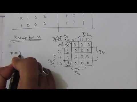 Q. 4.31: Design a four-input priority encoder with inputs as in Table 4.8, but with input D0 having