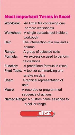 Most Important Terms in Excel #excel #exceltips