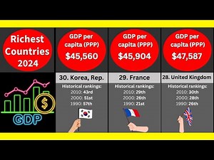 Top 30 Richest Countries in the World, 2024: GDP per capita World Bank data with historical ranking