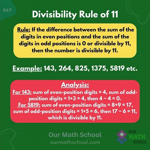 💡 Divisibility Rule of 11 | ✨ Basic Math Info (SL 017) | GRE Math Basics