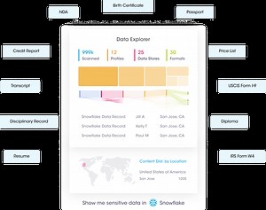 The Sensitive Data Intelligence Adoption Process - Securiti Education