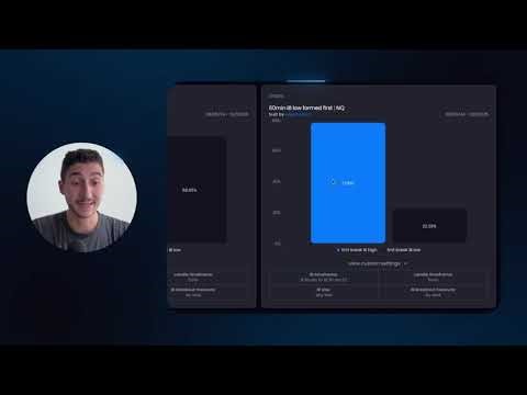How To Use edgeful: 2025 Latest Updates & More | Technical Analysis Made Simple