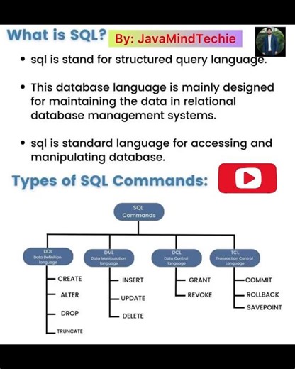 What is SQL ?? |#sql|#‪@Javamindtechie‬