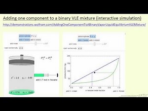 Adding One Component to a Binary VLE Mixture (Interactive Simulation)