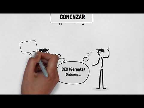 ¿Qué es el Pensamiento Lean?, ¿Por dónde debería comenzar su viaje Lean?