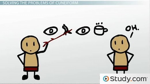 History of the Alphabet | Overview, Cuneiform & Greek Writing