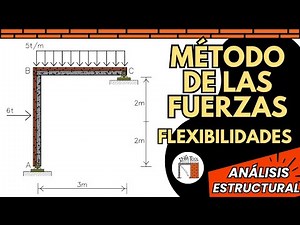 METHOD OF FORCES / FLEXIBILITIES / EXERCISE 2 / COURSE: STRUCTURAL ANALYSIS