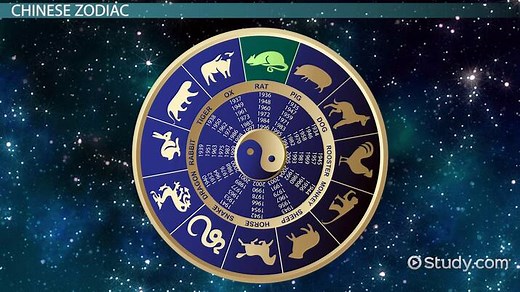 Chinese New Year | Signs, Symbols & Characters