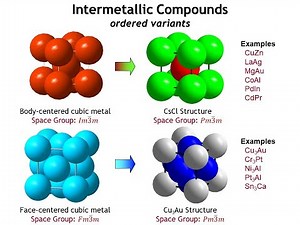 Lecture 8 Structures of Metallic Solids