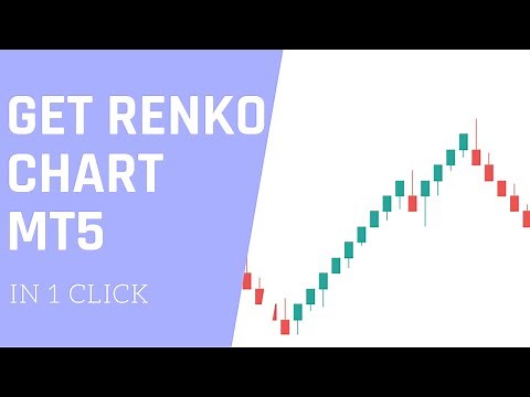 HOW TO CREAT RENKO CHART ON MT5