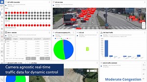 Intersection traffic monitoring and control utilizing FLOW