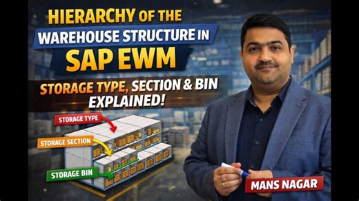 SAP EWM RFUI HU Barcode Enhancements | SAP EWM Tutorial | Mans Nagar, Part-7 | Mans Nagar