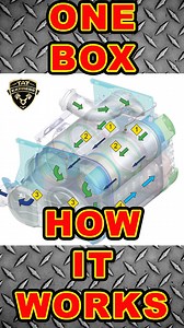 Most drivers and even some technicians don’t truly understand how the modern one-box aftertreatment system works — and that misunderstanding leads to constant regens, derates, check engine lights, and unnecessary parts replacement. In this video, I break down the full exhaust flow through the one-box system on modern diesel trucks. We cover how heat is created, how soot is trapped, how regeneration actually works, why DEF is used, and how the system is monitored using temperature, pressure, and 