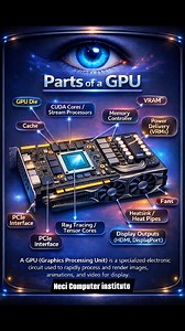 2.7K views · 18 reactions | Part OF CPU #keyboard #CPU #computer #windows #Microsoft #education | NECI Computer Institute | Facebook