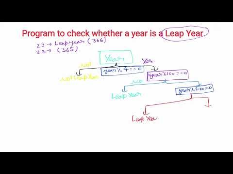 U2L8 Program Check Leap Year | Python for AKTU B.Tech 2nd Year | BCC302 | BCC402 | Eduglue
