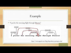 Introduction of Dependency Parsing in Natural Language Processing