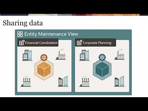 Sharing Data across Applications