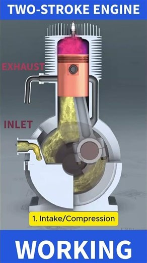 2 Stroke Engine Working 🔥 3D Animation में पूरा Process समझो #shorts