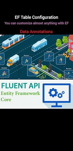 Entity Framework Table Configuration #coding #shorts #skdotnetcodingconcept #entityframework #dotnet