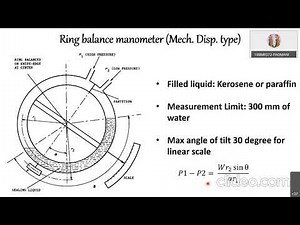 Pressure Measurement Devices