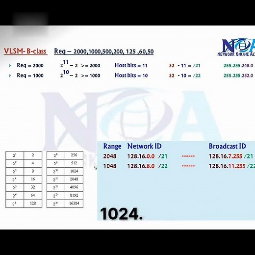 VLSM SUBNET MASK RANGE