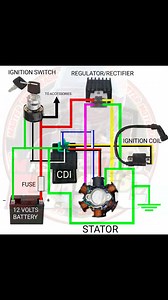 4.5K views · 68 reactions | MOTORCYCLE FULL WIRING DIAGRAM | Master Moto BASIC v2 | Facebook