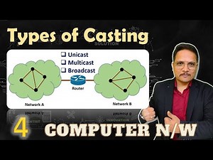 Types of Casting in Computer Network | Computer Network