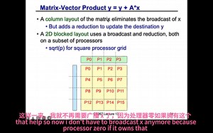 【中英字幕】并行矩阵乘法 - Lecture 13 - Parallel Matrix Multiply